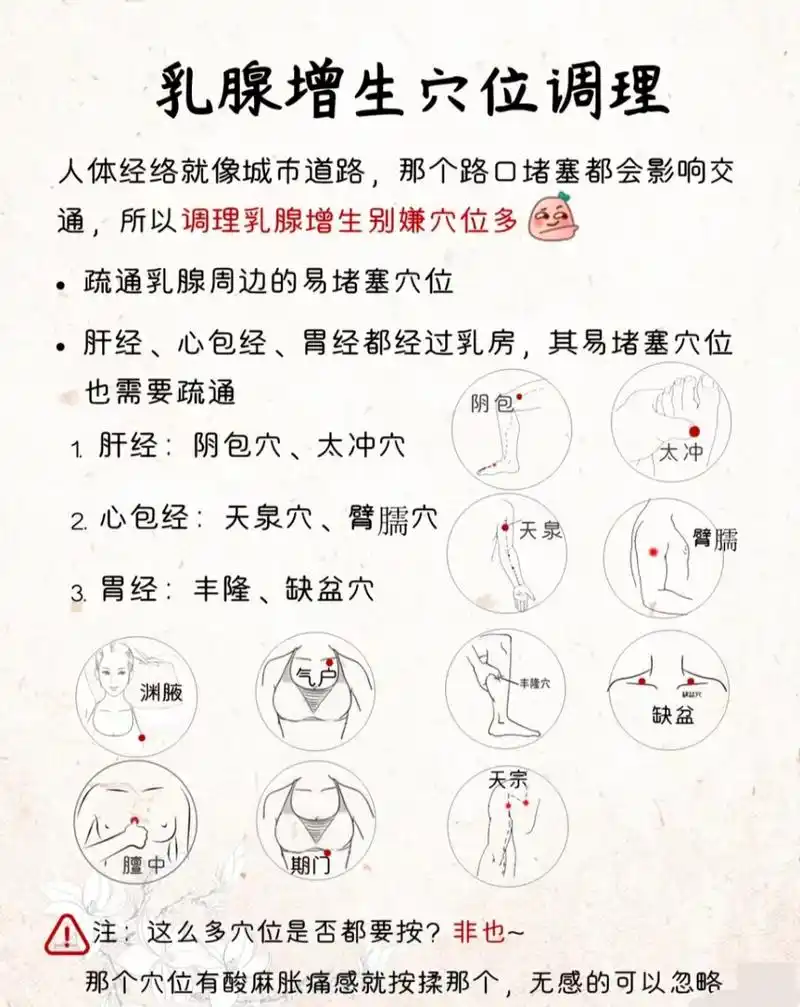 乳腺增生穴位 饮食调理  乳腺增生穴位调理: 人体经络就像城市道路
