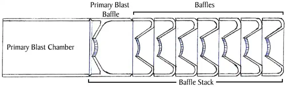 消音器又是怎么降低枪声的?