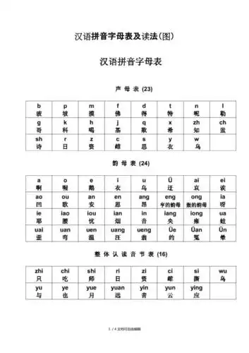 汉语拼音字母表及读法(图)
