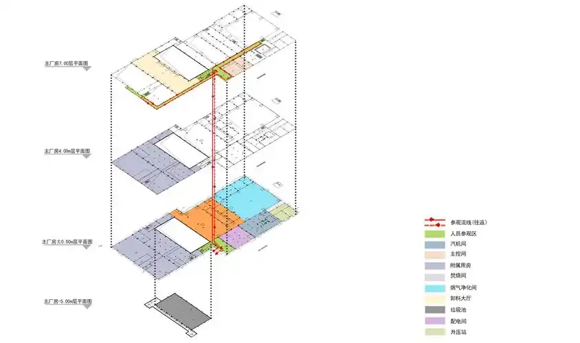 室内参观流线分析图
