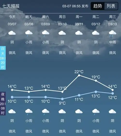 图片来源:泸州气象3月11日泸州天气会短暂升温再看看长期天气预报