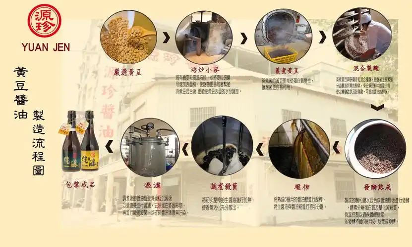 【地方创生】传统酿造酱油 品质不传统 飘香70年的新竹好滋味