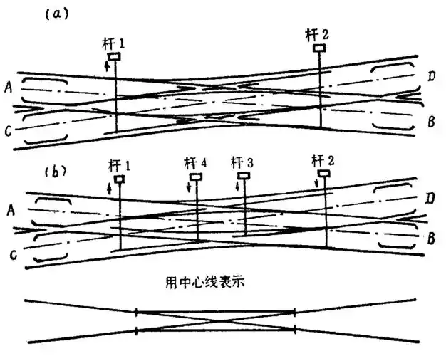 所有分类 铁路信号基础知识 下图(b)是活动心轨钝角辙叉的交分道岔