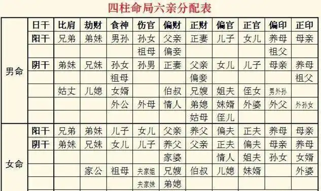 八字六亲吉凶信息体现命局信息父母夫妻兄弟子女细论