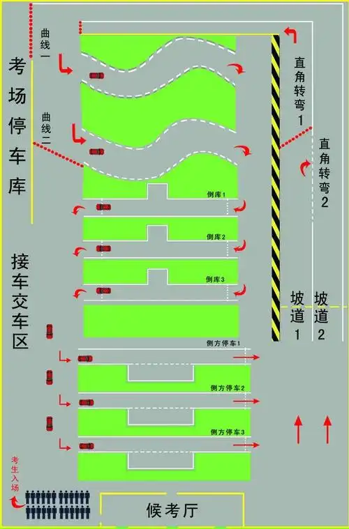 科目二场地平面图