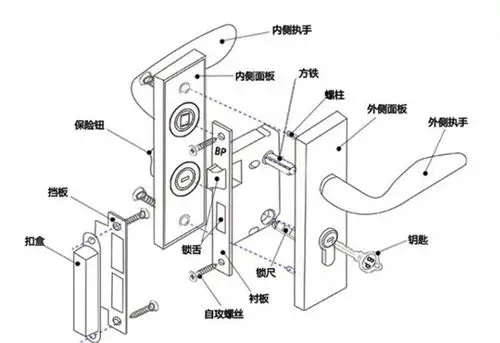 房门锁怎么拆下来?