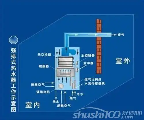 直排热水器直排热水器和强排热水器的对比介绍