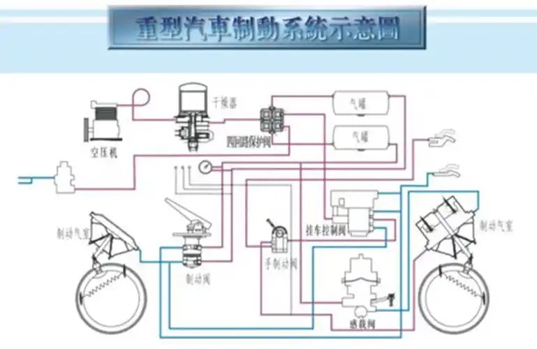 重型汽车制动系统示意图