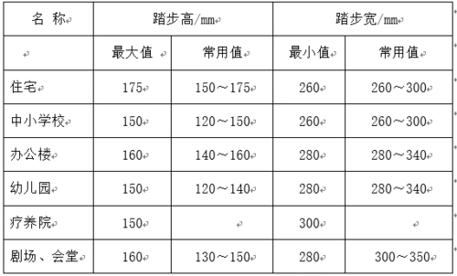 一般楼梯踏步设计尺寸参考
