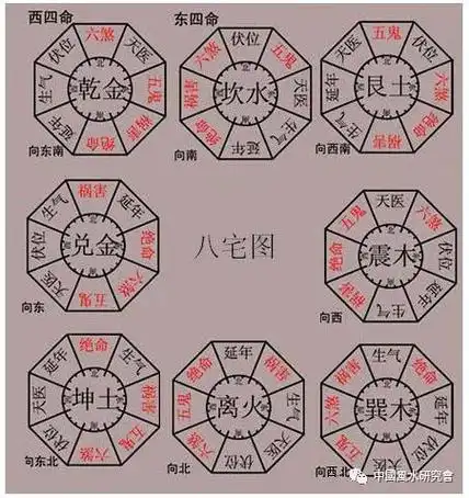 阳宅九星水法吉凶判断,阳宅方位图-神机妙算网