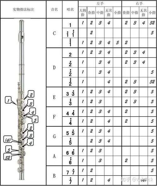 长笛的低音还原do的指法是什么
