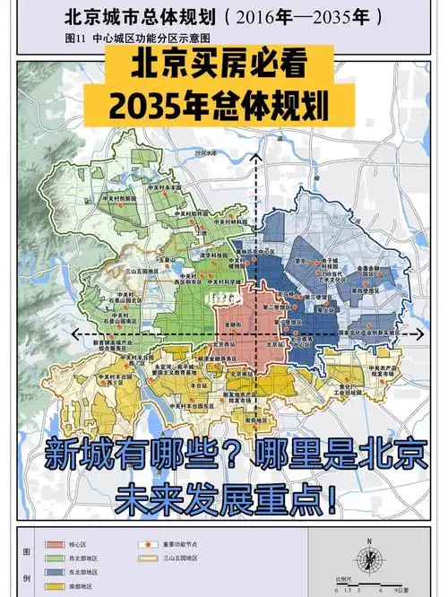 干货|北京2035年总体规划(建议收藏)