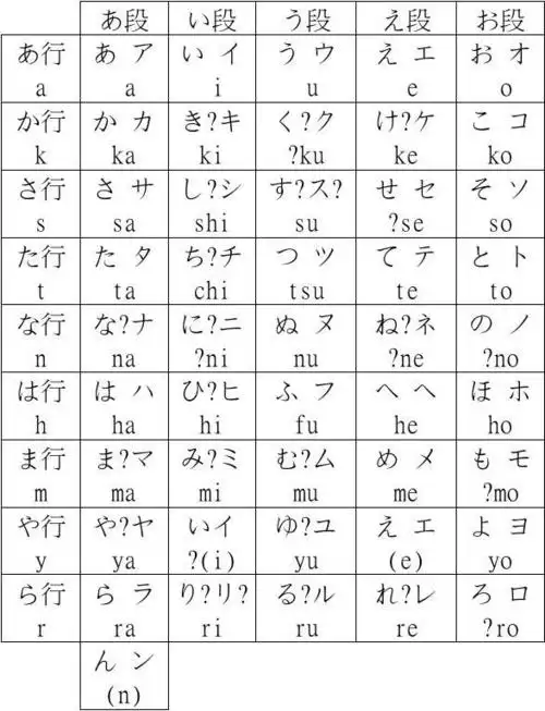 日语五十音图清晰版