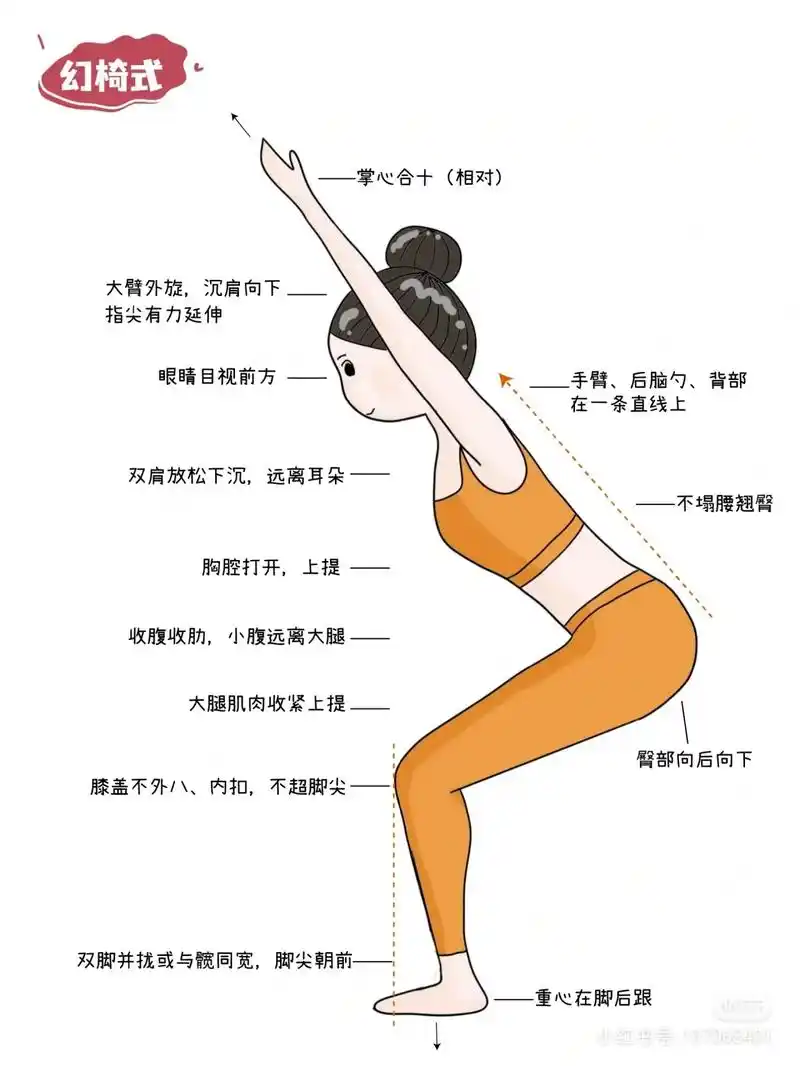 0069♀15瑜伽体式笔记p3—幻椅式.