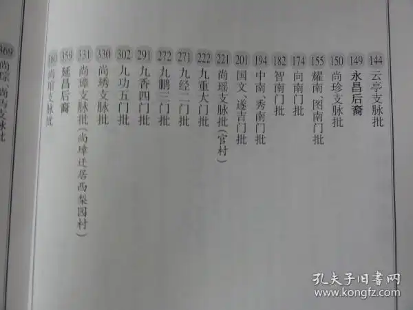 尚氏族谱(陕州赵原尚氏宗族世谱)精装本_赵原尚氏