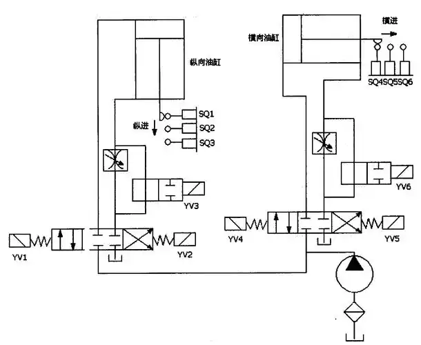 机床液压原理图