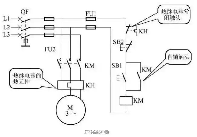 接触器自锁正转控制电路原理