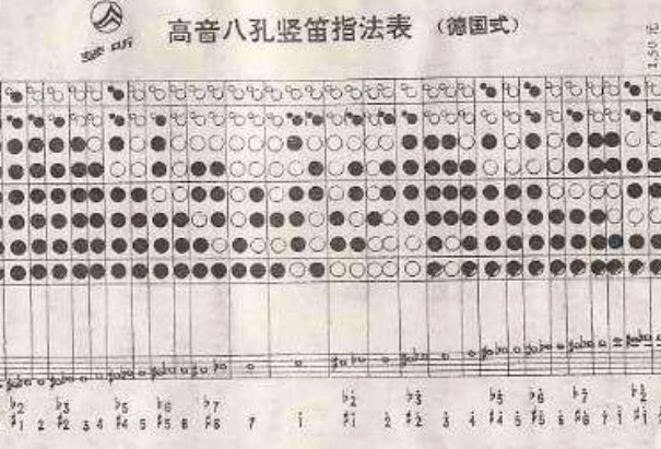 用唢呐吹奏"百鸟朝凤"采用什么调什么指法?