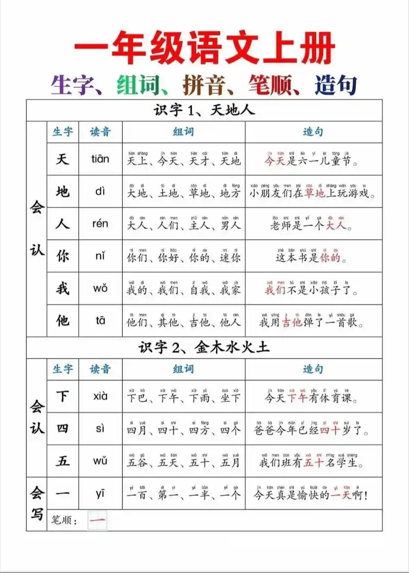 一年级语文上册必会生字组词和笔顺笔画总结