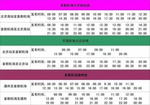 首都机场,大兴机场多条机场巴士线路调整运营