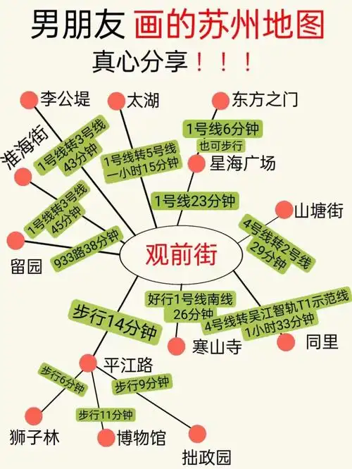 记得收藏,随身都能用75-99苏州地铁很方便,一般的景点都在地铁处
