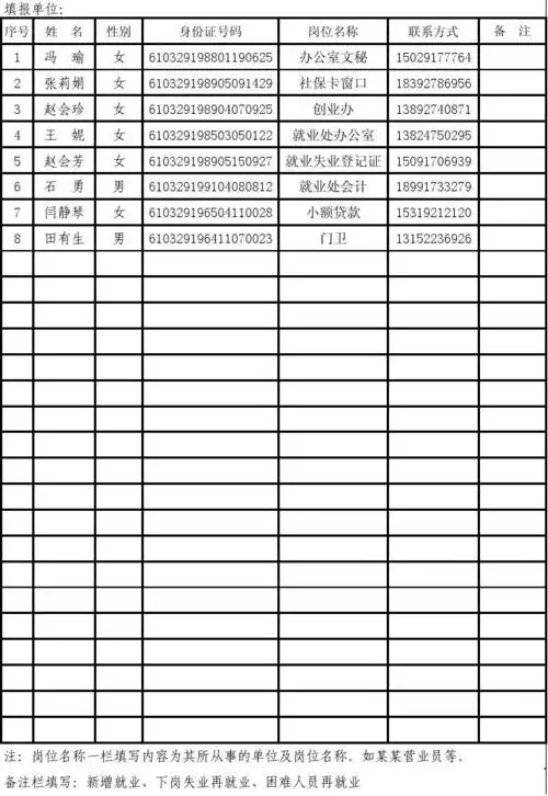 城镇新增就业人员花名册