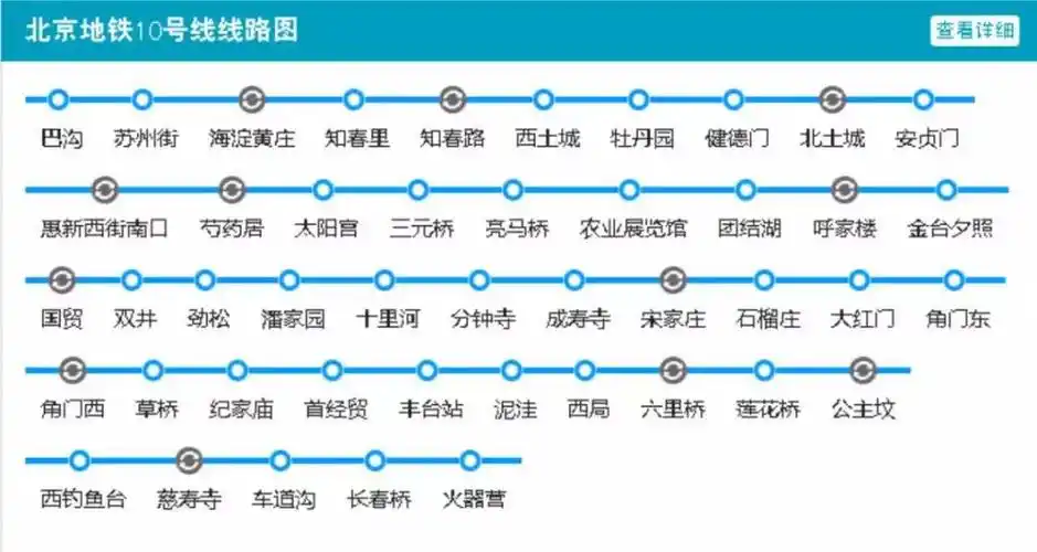 超全北京地铁沿线景点全攻略好多都是免费的收好够用一整年
