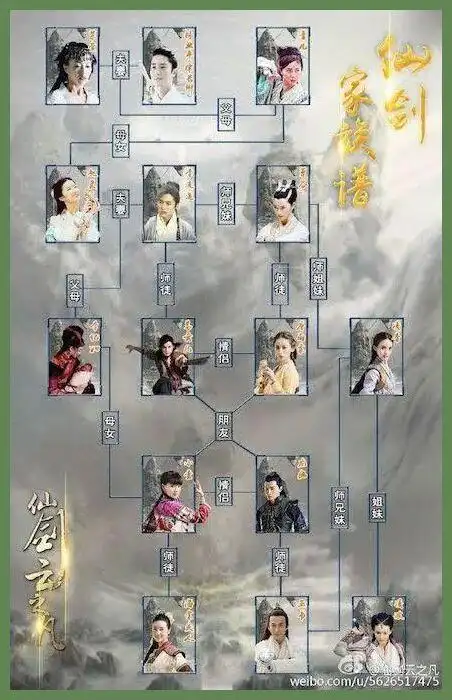 仙剑奇侠传的人物,仙剑系列中主角的人物关系是怎么样的_龙特常识网