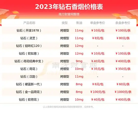 2023年钻石软荷花出口版多少钱一条钻石香烟价格表