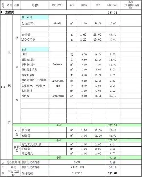 石材幕墙单价分析表