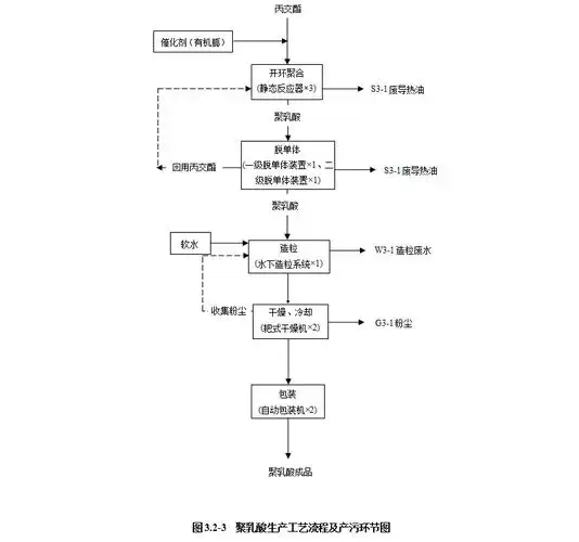 pla购物袋无纺布70g玉米纤维无纺布pla 全降解聚乳酸无纺布现货