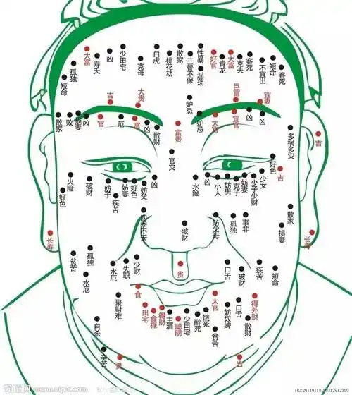 中医讲"痣"的形成与经络不通有直接关系