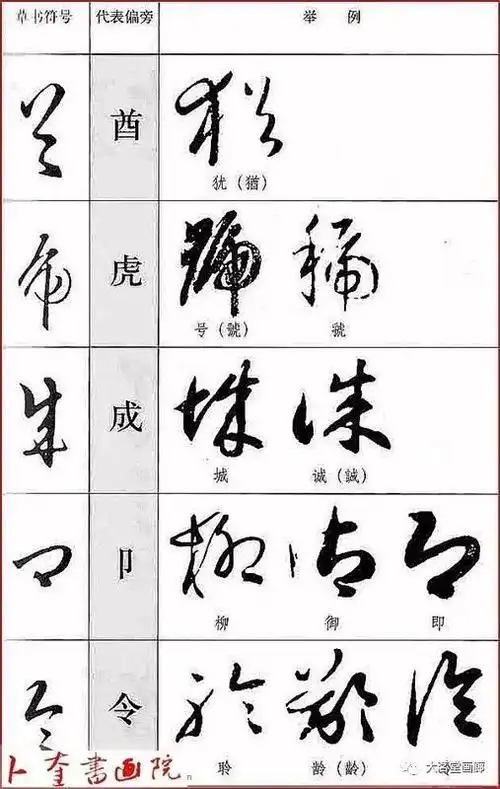 书家必备草书符号大全