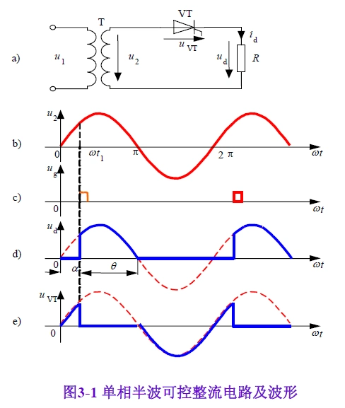 电力电子技术—单相半波可控整流电路