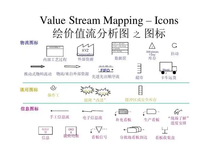 p> a target="_blank" href="/item/价值流程图/2529201" data-lemma