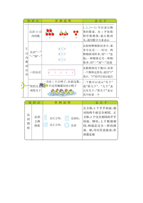 冀教版一年级上册数学期末复习全册单元知识点总结.docx-原创力文档