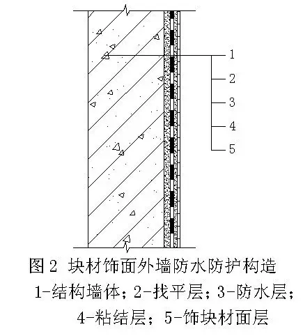 无外保温外墙的防水防护层设计的规定
