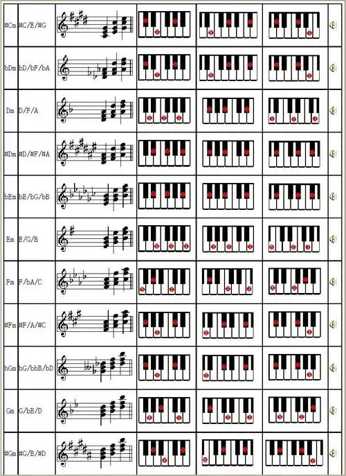 电子琴常用和弦列表