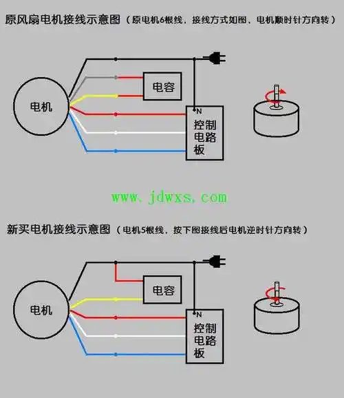 图解电风扇电机接线方法