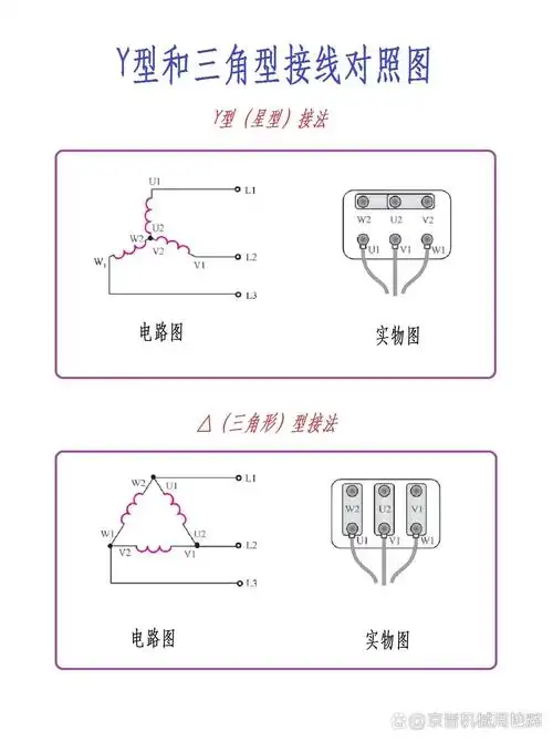 星三角接法如下: 1,星形接法:尾端是相连,首端是引出的,看起来像一个y