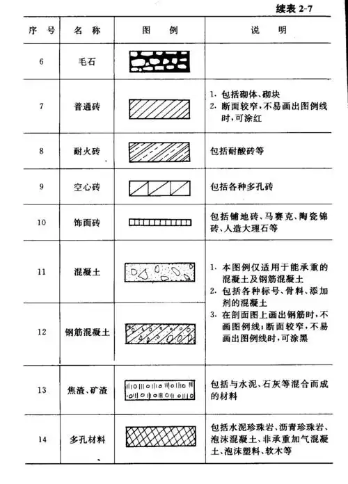 建筑工程施工图常用符号和图例