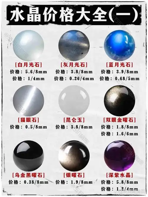 水晶价格大全(一)