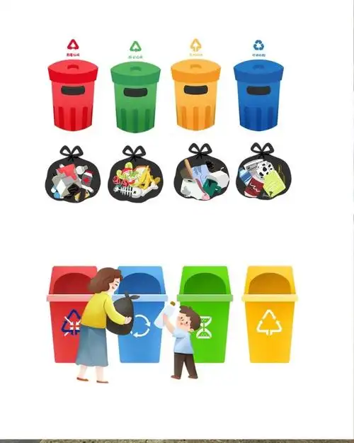 垃圾桶分类图片  在我们日常生活中,垃圾分类已成为一项重要的环保