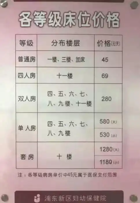 上海所有产科医院病房照片及价格