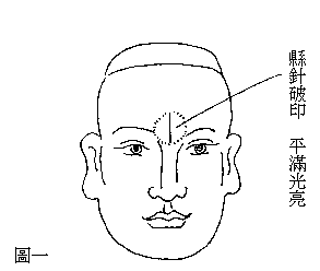 相术实战之十八:大难不死 必有后福相(转)