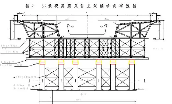贝雷支架法现浇简支箱梁施工技术