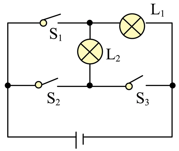 如图所示,在电路中要使电灯l1和l2并联,应闭合开关____;要使电灯l1和