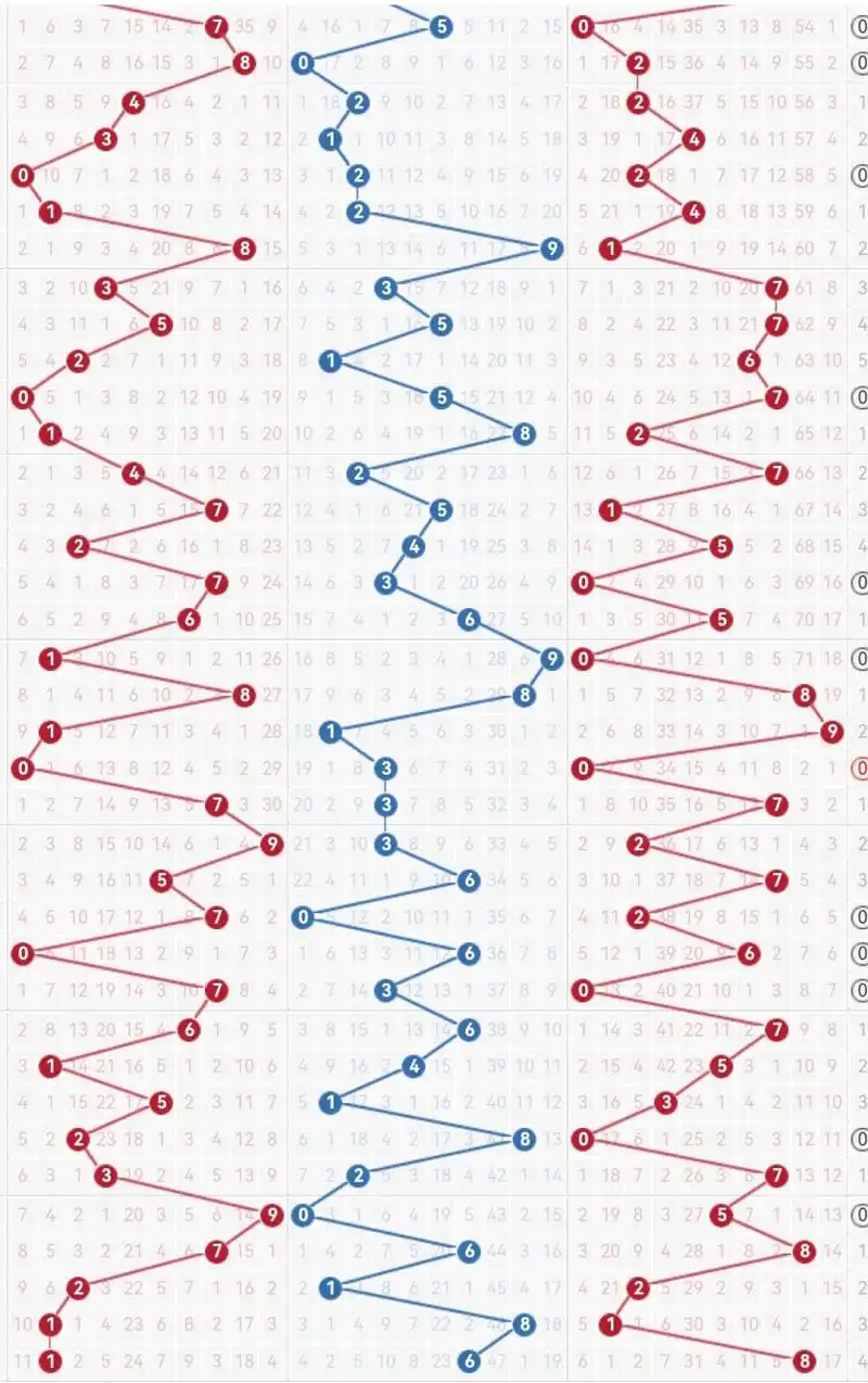 福彩3d走势图是一张记录福彩3d游戏历史开奖数据的图表.