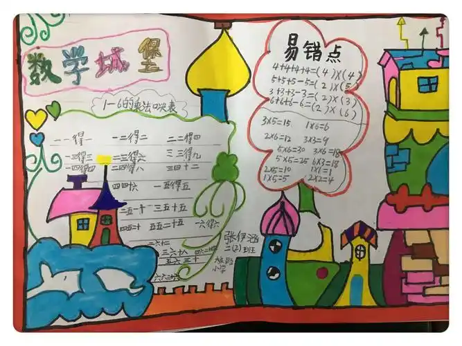 趣味数学,快乐无限——有趣的数学手抄报