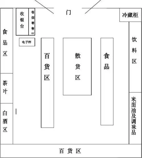 商店平面图